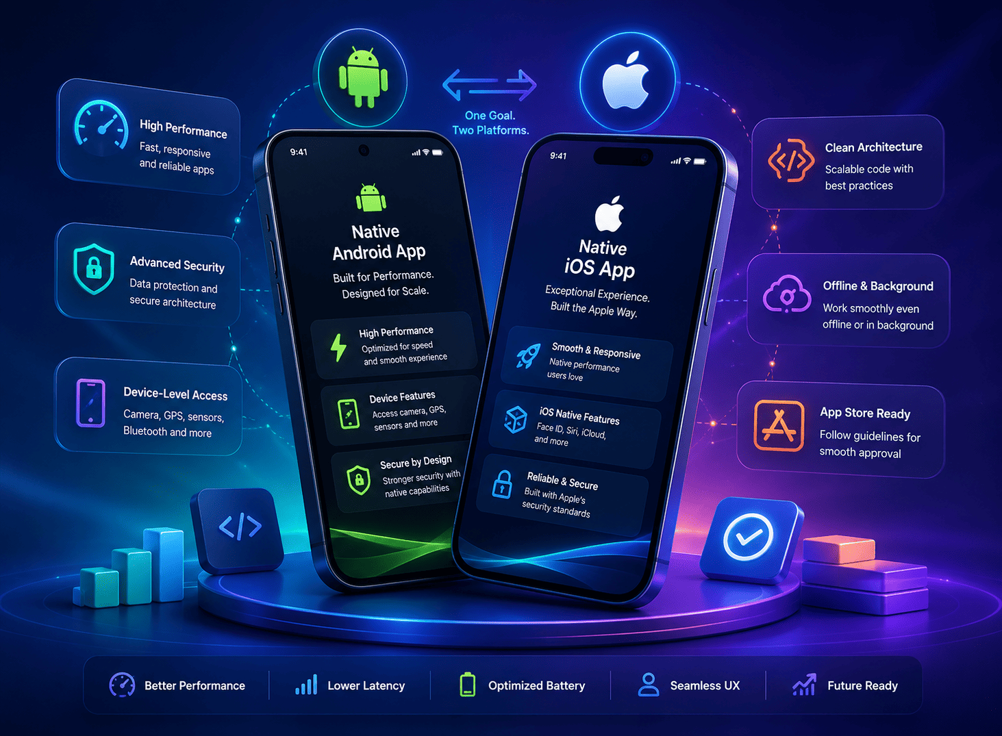 Native Android and iOS app development